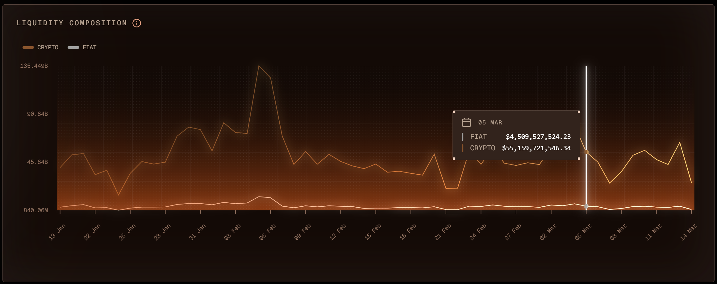 liquidity composition
