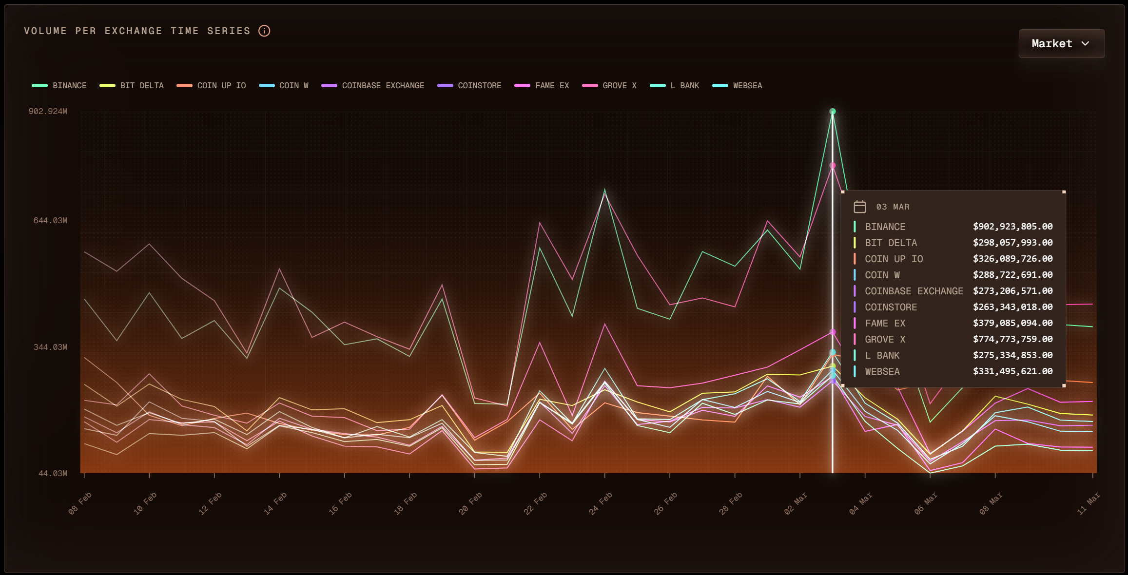 volume time series